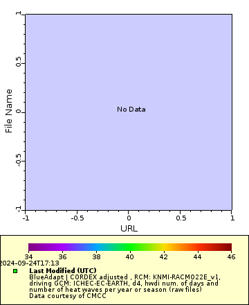 [The graph you specified. Please be patient.]