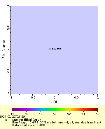 [The graph you specified. Please be patient.]