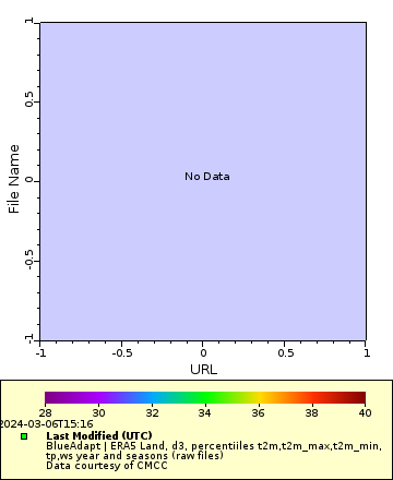 [The graph you specified. Please be patient.]