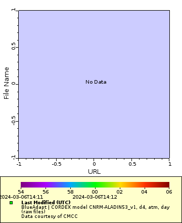 [The graph you specified. Please be patient.]
