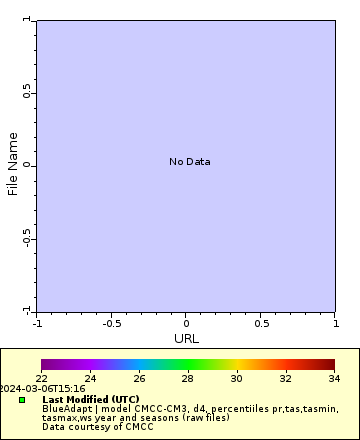 [The graph you specified. Please be patient.]